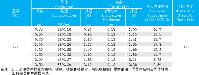 FY1Ĥ^늾|